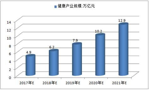 红喜健康通--精准健康管理的先行者---专访红喜健康通创始人吕占江纪实 Df1d1afegy1fmn2h3c7ucj20d60803zu