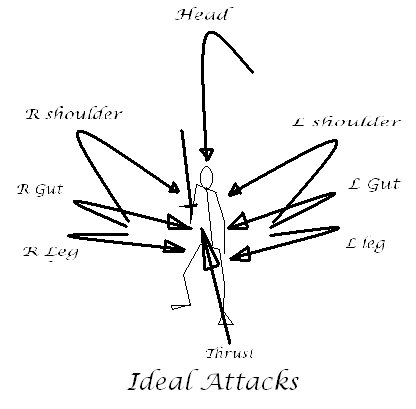 Hachi pointo kōgeki. Sword-attacks-diagram