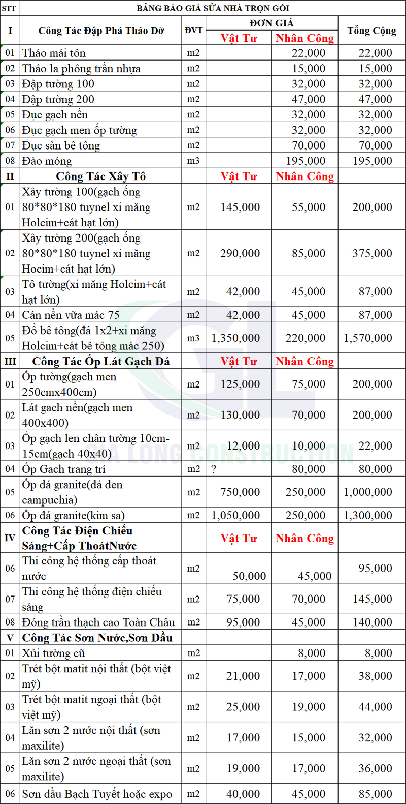 Nội, ngoại thất: bảng báo giá sửa chữa nhà BAO%20GIA%20SUA%20NHA%20GIA%20LONG(1)