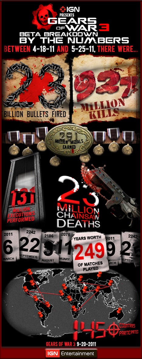 927 Million Kills Later: Gears of War 3 GEARS3INFOGRAPHIC_1315418274