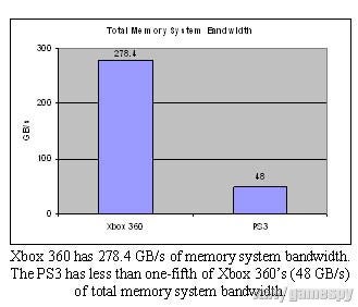 [Notícia] Diferanças Técnicas entre Xbox 360 e Playstation 3 Microsofts-xbox-360-vs-sonys-playstation-3-20050520041725628