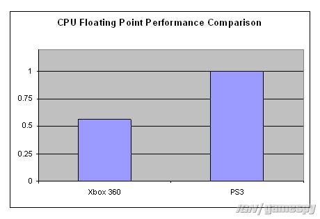 [Notícia] Diferanças Técnicas entre Xbox 360 e Playstation 3 Microsofts-xbox-360-vs-sonys-playstation-3-20050520041729362