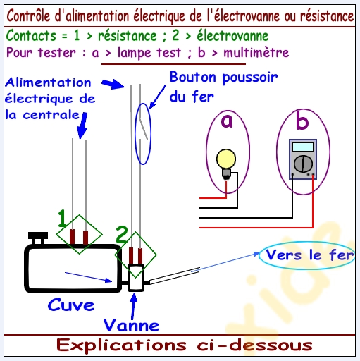 Mon fer à repasser fait relache, nouveau cas.. une épidémie? X.centralevapeur