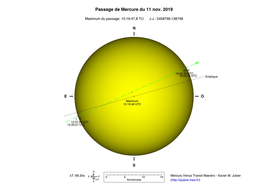 Mercure en 2019 TM2019Nov11_Diagramme