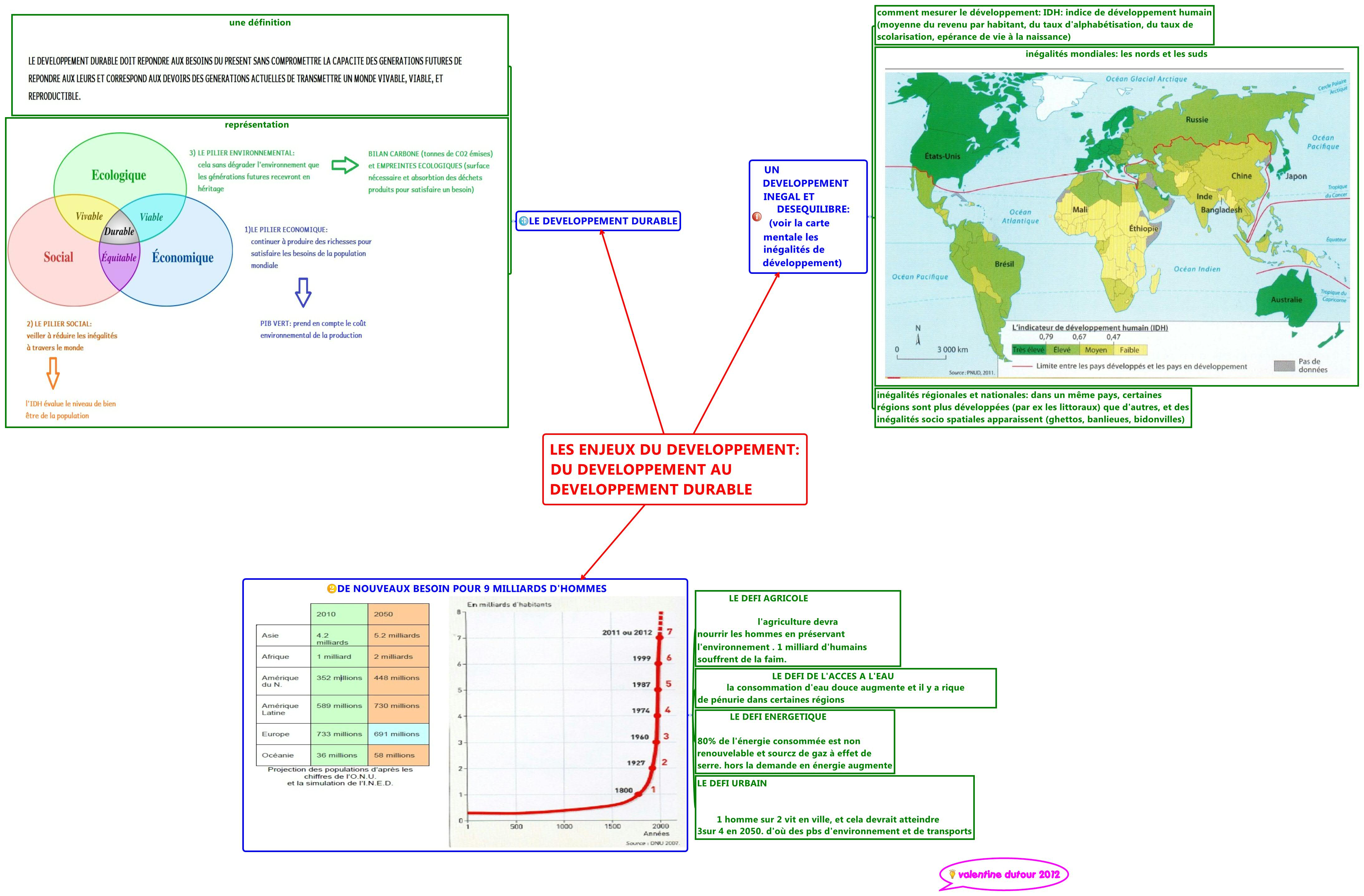 LES ENJEUX DU DEVELOPPEMENT: DU DEVELOPPEMENT AU DEVELOPPEMENT DURABLE 1cfb23f8752548d19a2aa211836c9809xkaSOQGP-FmddY-205