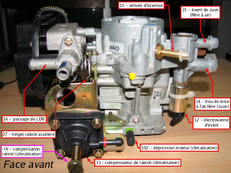 [TUTO] Fonctionnement et réglage carburateur solex 34-34 Z 1 T_02