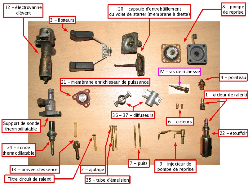 34 34Z1 - [TUTO] Fonctionnement et réglage carburateur solex 34-34 Z 1 T_13