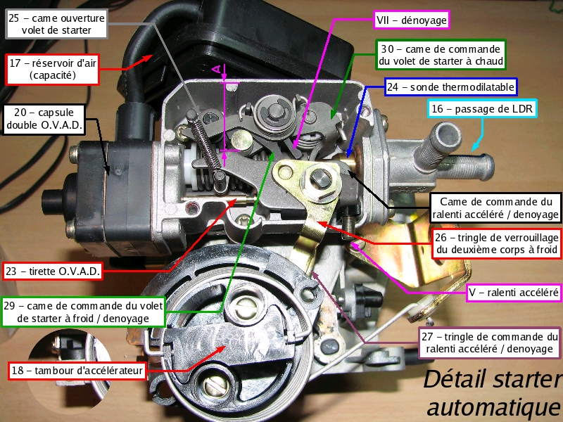 [TUTO] Fonctionnement et réglage carburateur solex 34-34 Z 1 T_15