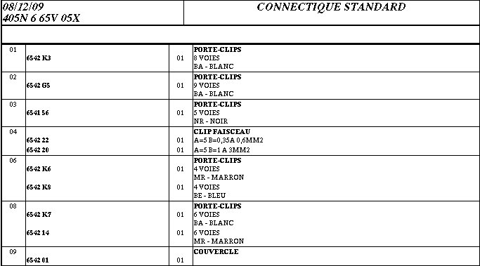 [FICHE PRATIQUE] les connecteurs de la 405 T_952_femelle_5mm_ref