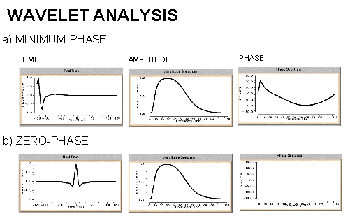   Wavelets