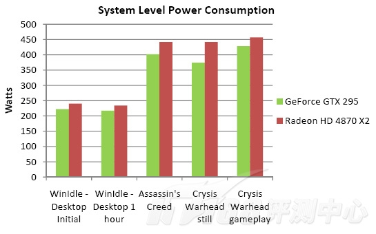 nVIDIA Ge Force GTX 295 VS ATI RADEON 4870 NVIDIA%20GTX%20295%20in%20detail%204