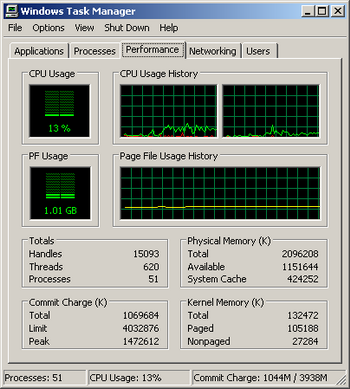 ANTIVIRUS 2008 CHART Avg3-r