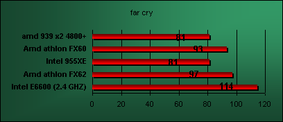 CPU Far-cry