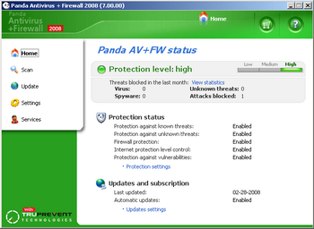 ANTIVIRUS 2008 CHART Panda-r