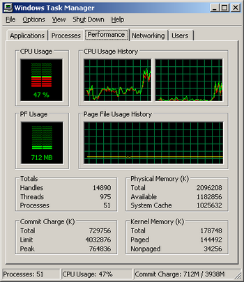 ANTIVIRUS 2008 CHART Trendmicro2