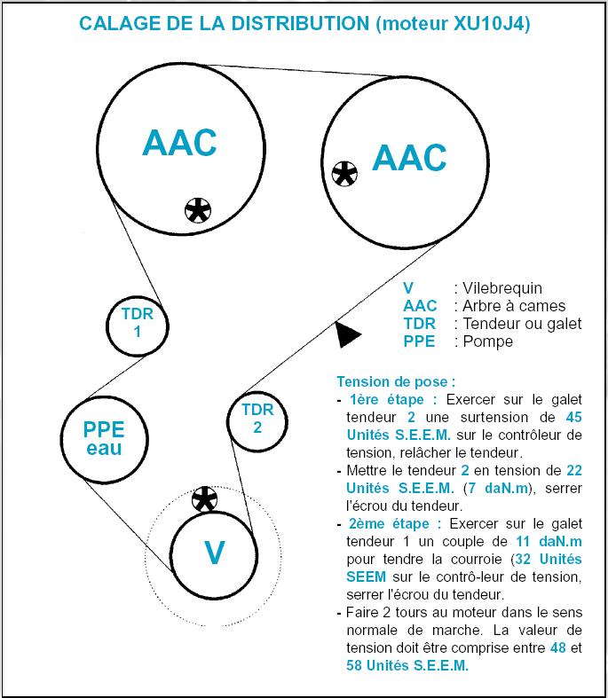 [2L16V-Distribution] Souci de galet tendeur auto - Page 2 Cal_6