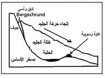 •التعرية الجليدية 99%20(8)