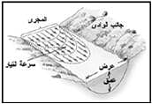 فعل الأنهار فى تشكيل سطح الأرض %D9%81%D8%B9%D9%84%20%D8%A7%D9%84%D8%A3%D9%86%D9%87%D8%A7%D8%B1%20%D9%81%D9%89%20%D8%AA%D8%B4%D9%83%D9%8A%D9%84%20%D8%B3%D8%B7%D8%AD%20%D8%A7%D9%84%D8%A3%D8%B1%D8%B6%20%281%29