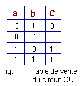 Qu'est-ce que l'algorithme de rétro-propagation du gradient de l'erreur dans un perceptron multi-couche rebouclé sur lui-même ? Table_de_verite_du_circuit_ou