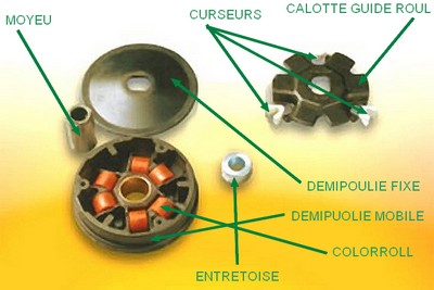 Quelques petits soucis sur ma Dna - Page 2 Vario