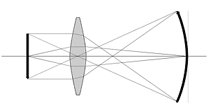 Prix d'un objectif c-mount f0.95 ? Mic-curv