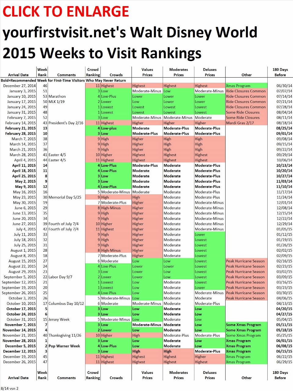 Cherche lien site affluence Disney-World-2015-Week-Rankings-from-yourfirstvisit.net-960x1280