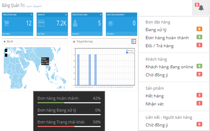 Domain, web, hosting: Cửa hàng trực tuyến là cầu nói giữa doanh nghiệp và khách hàng Bao-cao-tong-quan-cua-hang-truc-tuyen