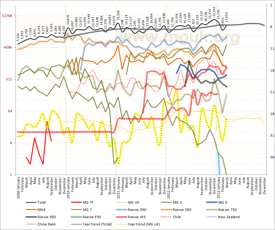 Sales Figures 2013 Sales%20Graph%202013%20March