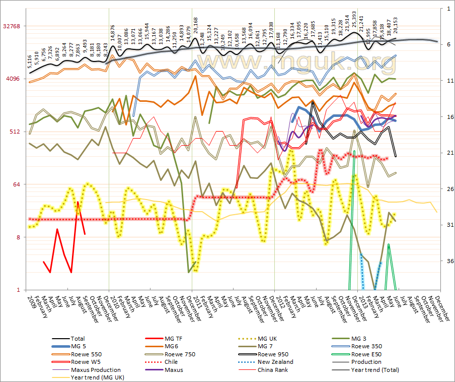 Sales Figures 2013 Sales%20Graph%202013%20June