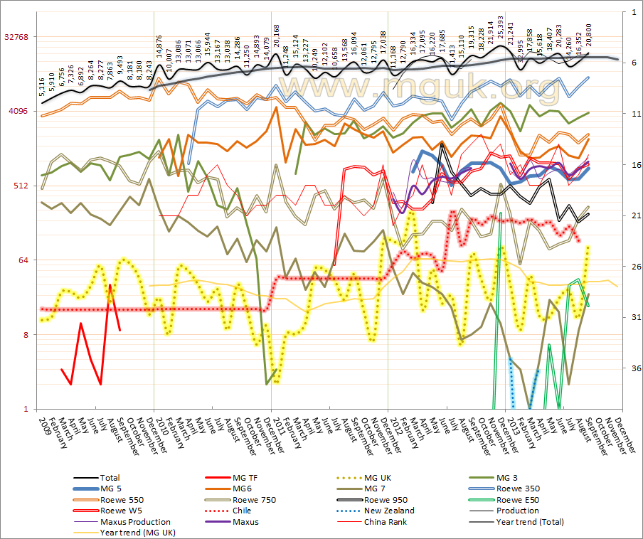 Sales Figures 2013 Sales%20Graph%202013%20September