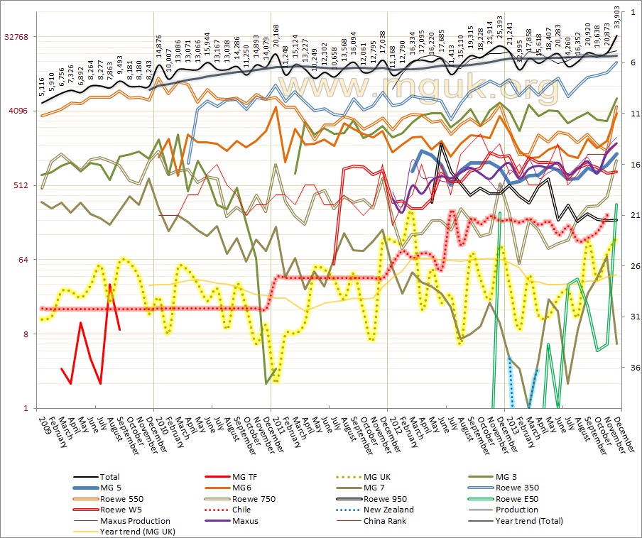 Sales Figures 2013 Sales%20Graph%202013%20December