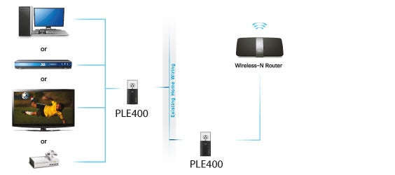  جهاز لتحويل أي مقبس كهربائي إلى وصلة إنترنت Powerlinediagramplek-11339512