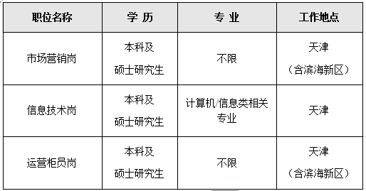 招商银行天津分行 拥抱金融科技拥抱你    152450yv57h500j76j08z5.png.thumb