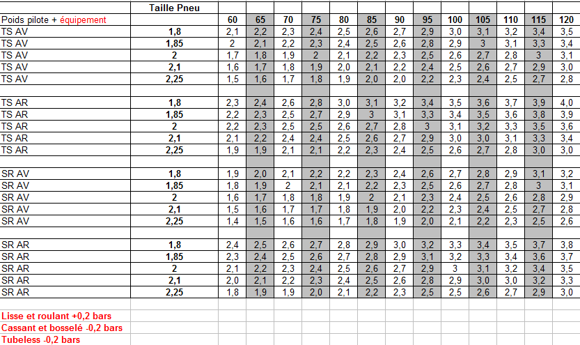 [Pneus] pression/poids - Page 2 Pressionpneupoids