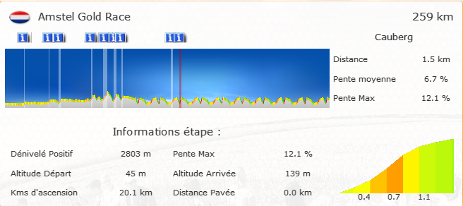 Championnats du Monde de Valkenburg, Course en ligne 1335382584-Capturede%CC%81cran2012-04-25a%CC%8021.35.28