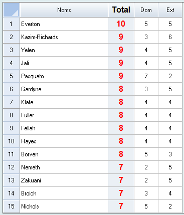 A-League Saison 1 1354557541-j35