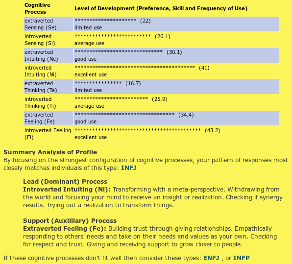 MBTI (Myers Briggs Type Indicator) 1363333399-bla