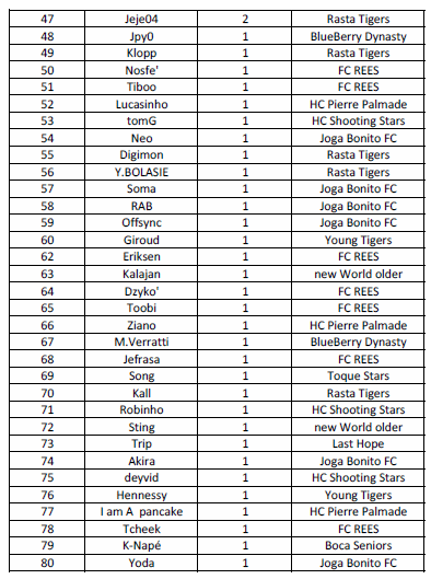 Classement général et Statistiques du championnat. 1379264164-passeurs2