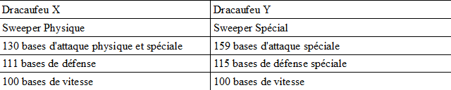 [6G][OU] Dracaufeu 1395499176-tableau