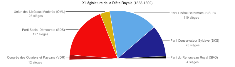 [Accepté] Royaume de Syldavie  1407276995-chart