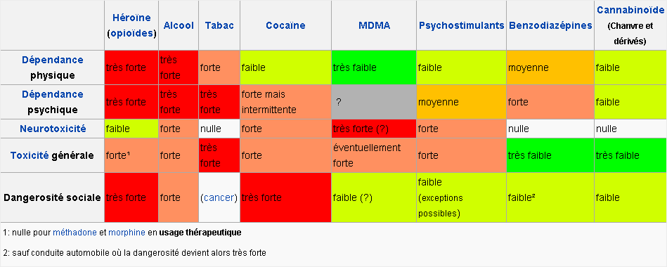 Le rôleplay autour des drogues - Tutoriel 1417904693-8