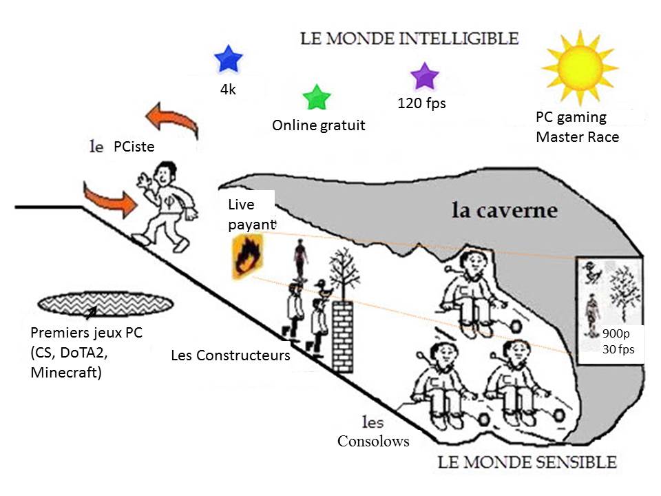 L'allégorie de la caverne de Platon 1435046846-la-caverne