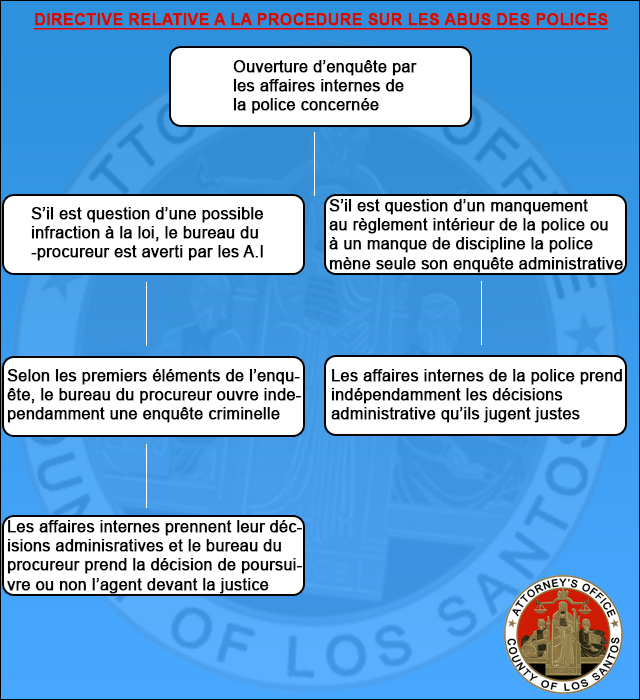 (IC)  LSCDA | Directives du Bureau du Procureur 1444075904-infraction-police