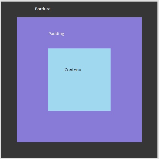 javascript - Les margin et les padding 1452866498-6