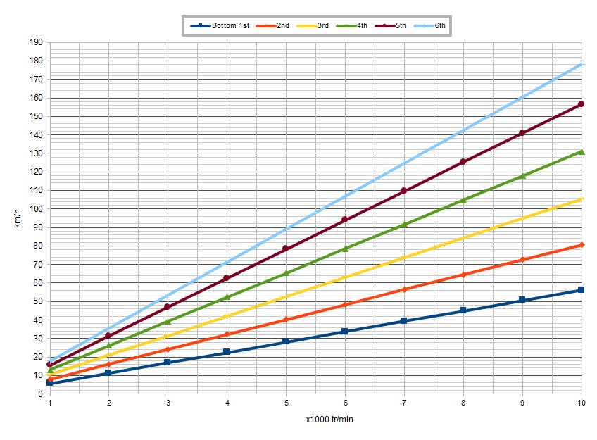 DEMULTIPLICATION : les différentes configurations 1470386756-15-43