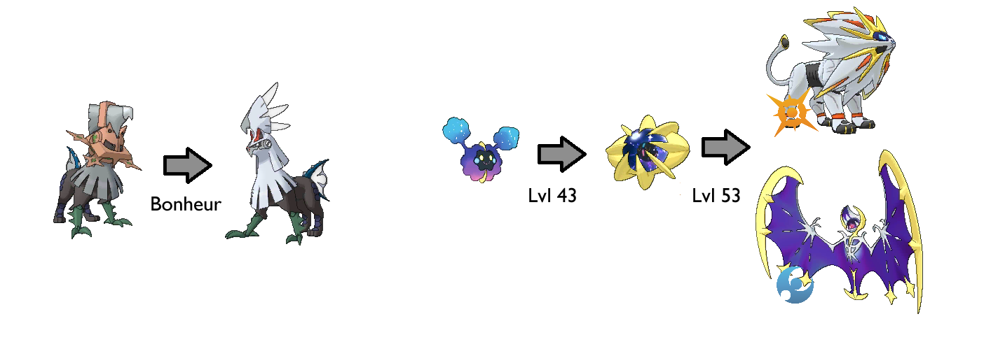 [Soleil/Lune] Les niveaux d'évolution des Pokémon 7G 1479292997-evos-7g-3