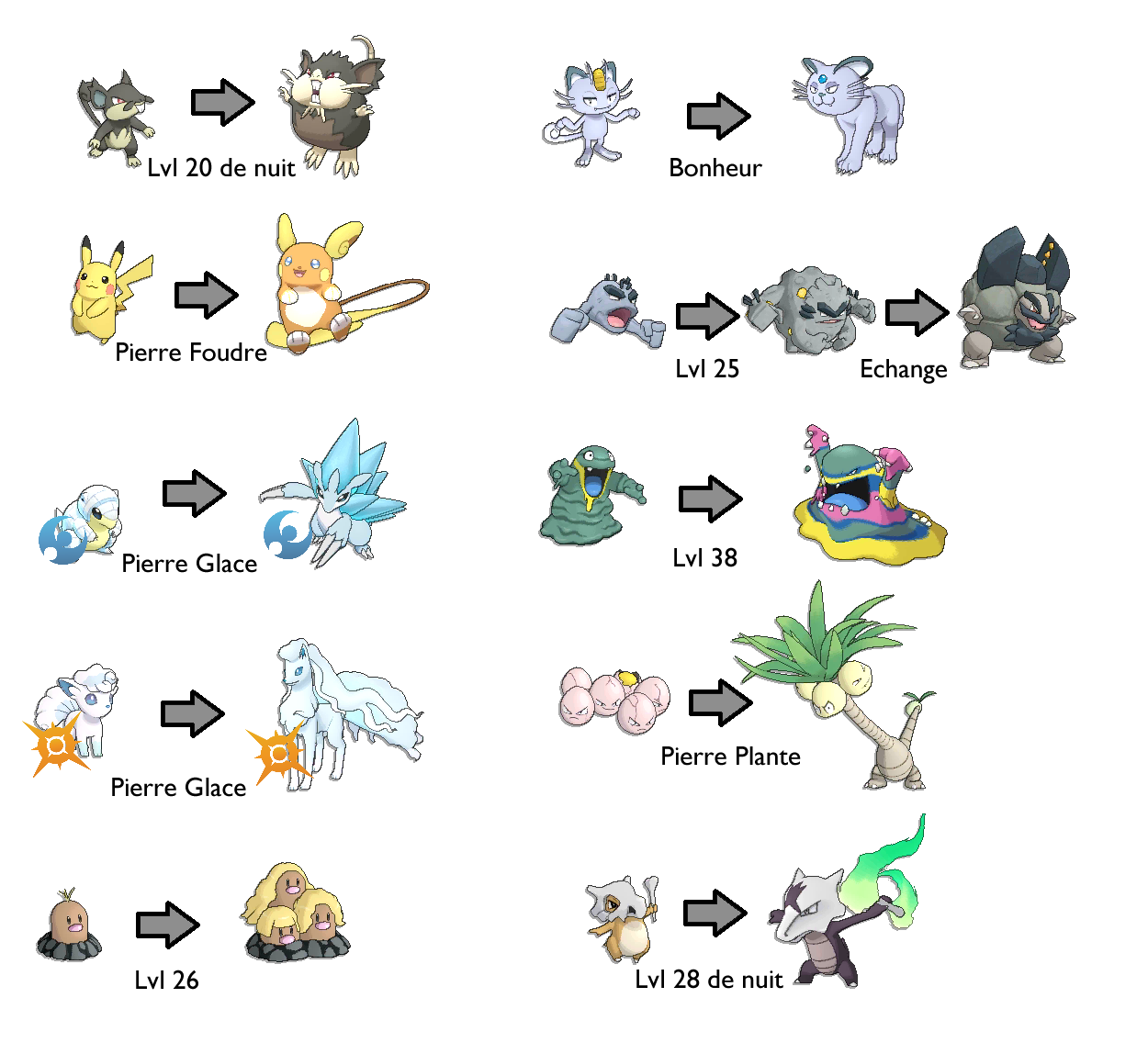 [Soleil/Lune] Les niveaux d'évolution des Pokémon 7G 1479293004-evos-7g