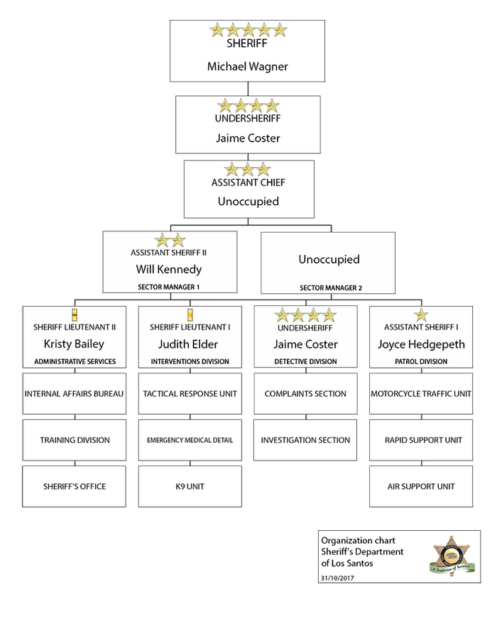 #219 : Communiqué du bureau du Shérif 1509493726-orgadef