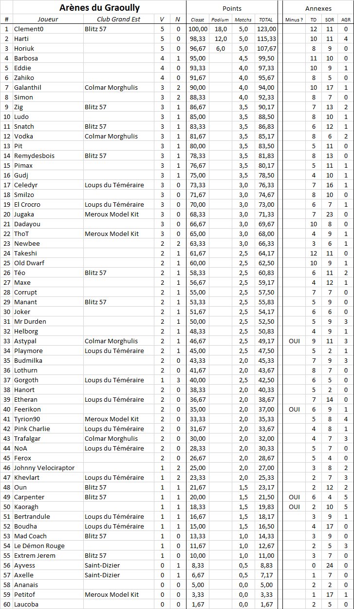 Trophée du Grand Est 2018 1526648448-graoully