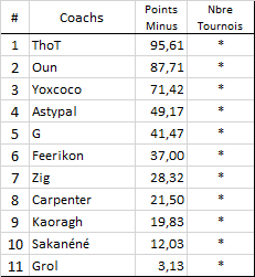 Trophée du Grand Est 2018 1526648448-minus